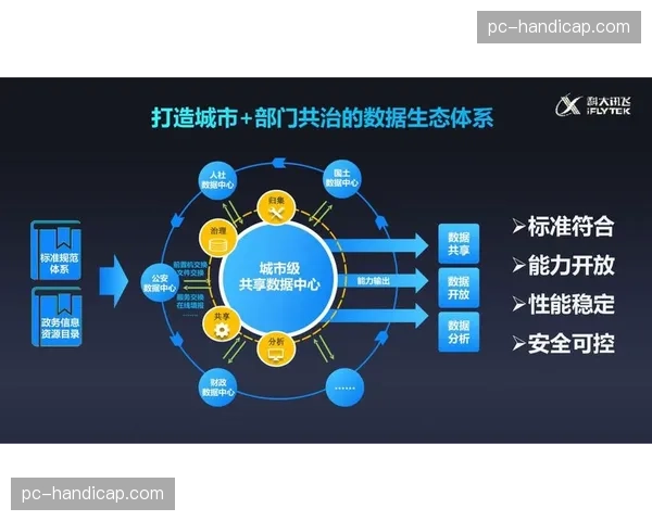 合作伙伴管理体系数字化 协同多方保障大型项目落地