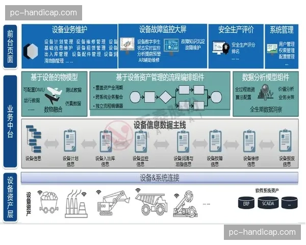 全生命周期项目管理工具应用深化 优化大型活动筹备周期