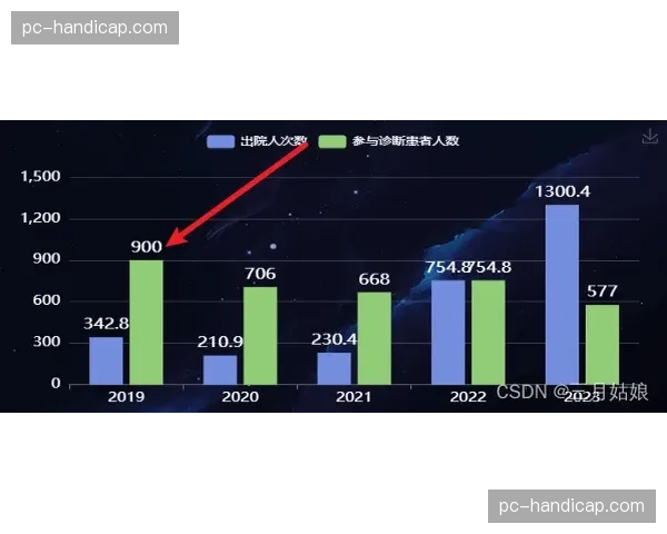 转播方新增“实时攻防转换热点图”数据可视化功能
